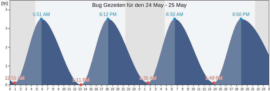 Ebbe und Flut Bug, Mecklenburg-Vorpommern, Germany