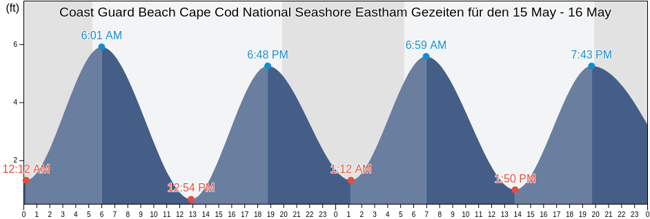 Ebbe und Flut Coast Guard Beach Cape Cod National Seashore Eastham, Barnstable County, Massachusetts, United States