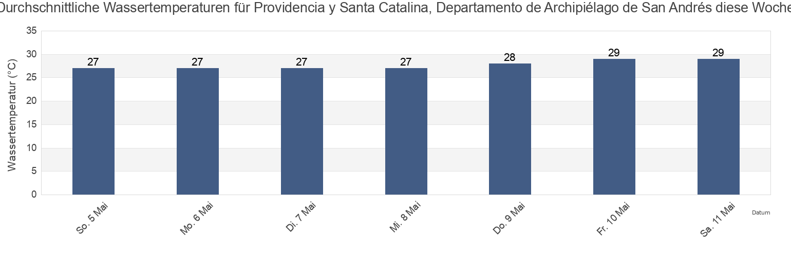Wassertemperatur in Providencia y Santa Catalina, Departamento de Archipiélago de San Andrés, Colombia für die Woche